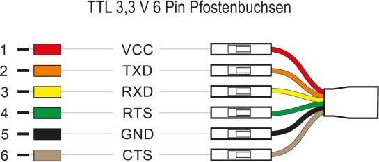 Produktbild Delock USB Stecker - TTL 6 Pin (USB 2.0)