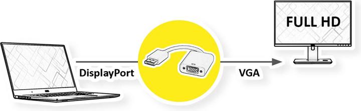 Produktbild Value Adapterkabel DP - VGA ST/BU (VGA, 15 cm)