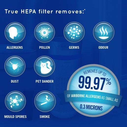 Actual product image Homedics Air purifier-ionizer TotalClean 5in1 AP-T40, Name: AP-T40WT-EU2 air purifier, Cleaning area (109 m²)