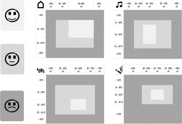 Produktbild TFA Thermo-Hygrometer