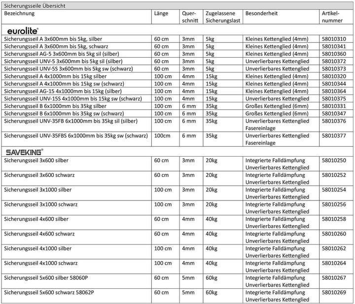 Nährwerte und Zutaten Eurolite Sicherungsseil UNV-35FBS 6x1000mm bis 35kg sw