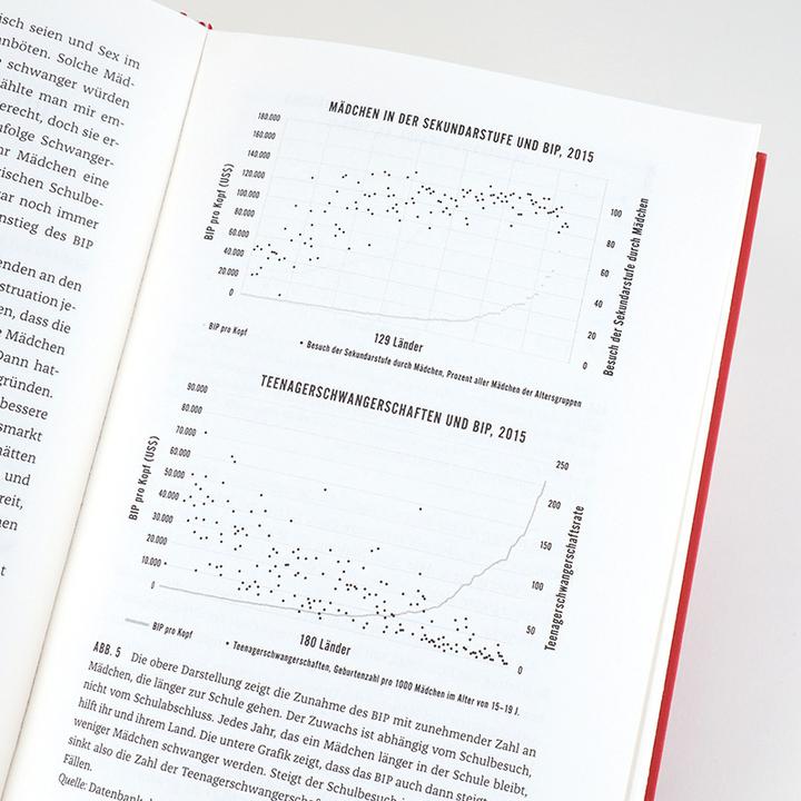 Produktbild Das weibliche Kapital (Deutsch, Linda Scott, 2020)