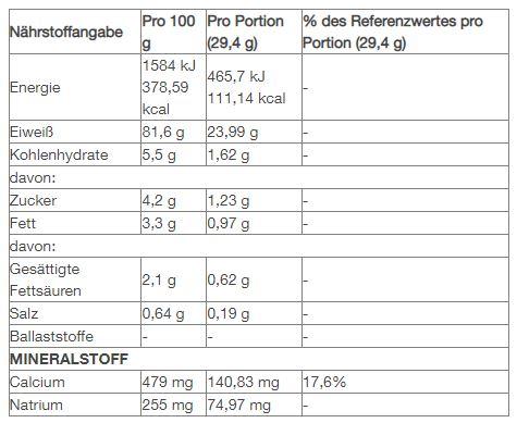 Nährwerte und Zutaten Optimum Nutrition Gold Standard 100% Whey (Vanille, 1 Stk., 4530 g)