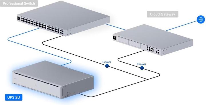 Actual product image Ubiquiti Unifi UPS 2U (grau) (1500 VA, 1000 W, Line-interactive UPS)