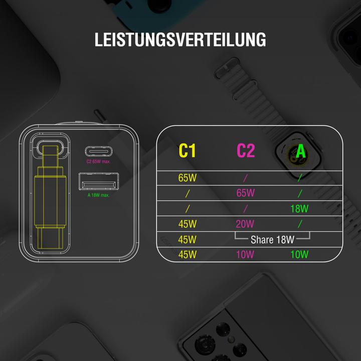 Produktbild 4smarts GaN Flex Jojo (65 W)