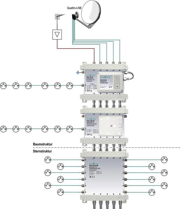 Immagine prodotto Axing Multiswitch SPU 56-09 (Multiinterruttori)