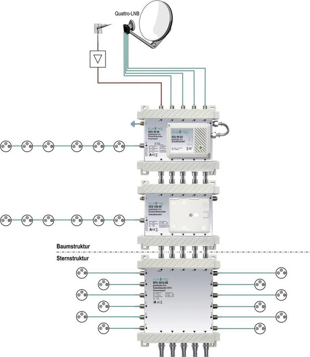 Actual product image Axing SPU 56-09 Multiswitch (Multi switch)