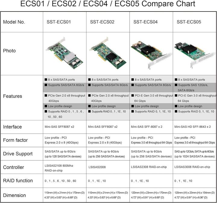 Nährwerte und Zutaten Silverstone SST-ECS05 RAID-Contr. PCIe x8 für 8x SAS/SATA (9311-8i)