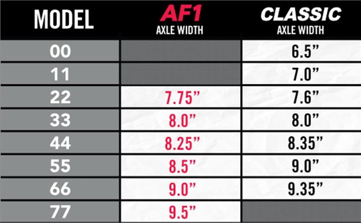 Actual product image Ace AF-1 33 Set (8")