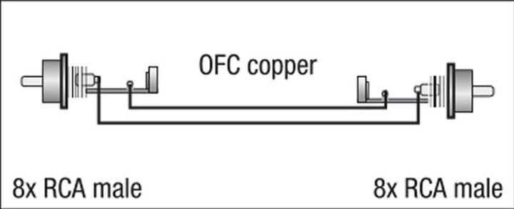 Produktbild DAP-Audio Fl65 (3 m, Cinch Kabel)