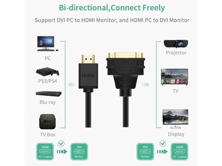 Image du produit Ugreen HDMI (type A) - DVI (0.22 m)