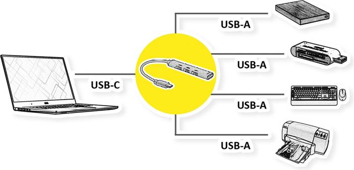 Produktbild Secomp STANDARD USB 2.0 Hub, USB-C Anschluss (USB-C, 4 Ports)