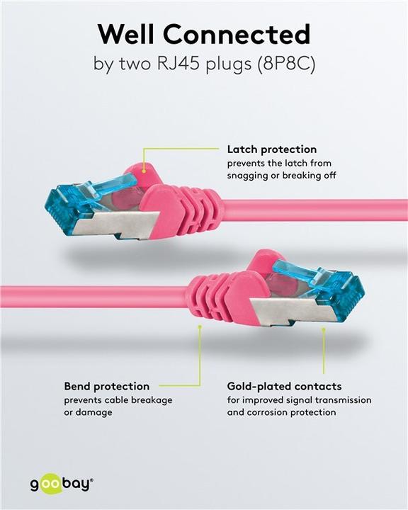 Actual product image Goobay Patch Cable (S/FTP, CAT6a, 3 m)