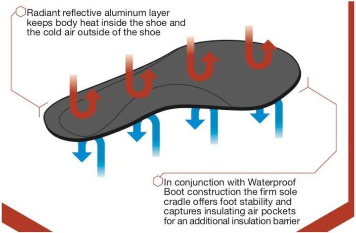 Image du produit Suedwind Footwear Semelle intérieure hiver Syksol
