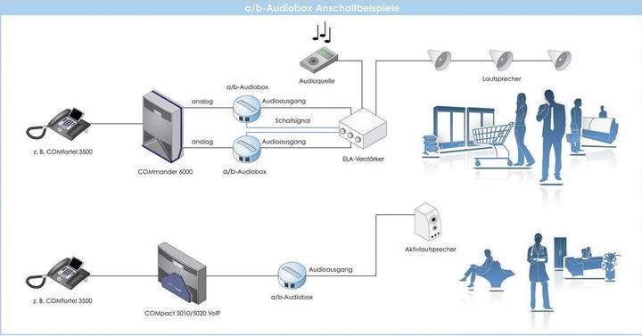 Produktbild Auerswald A/B-AUDIOBOX