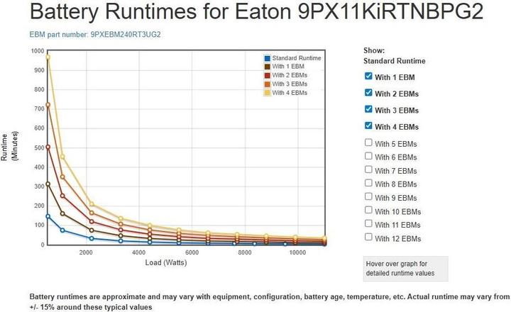 Actual product image Eaton 9PX 11000i RT4U HotSwap Netpack G2 (11000 VA, 11000 W, Online double converter UPS)