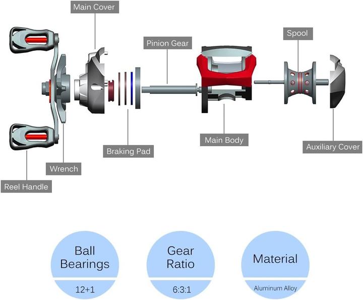 Image du produit Lixada Baitcasting Angelrolle mit Magnetbremssystem