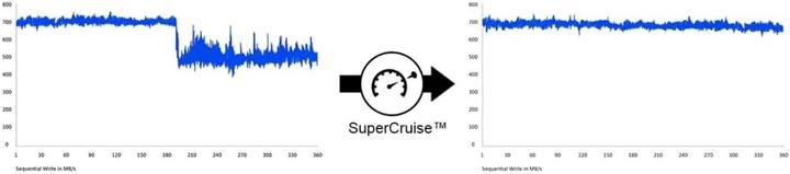 Productafbeelding False Exascend Element Pro 2TB (Cfexpress B) (2000 GB, CFexpress type B)