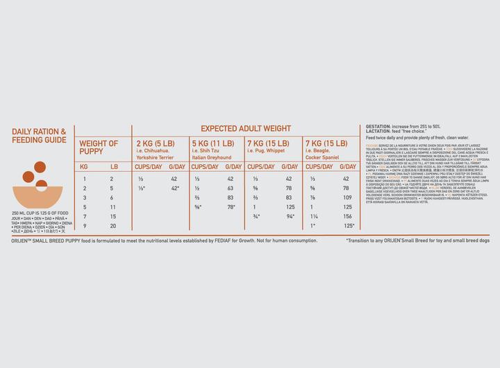 Valori nutrizionali e ingredienti Orijen Cucciolo (Junior, 1 pz., 1800 g)