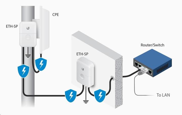 Image du produit Ubiquiti ETH-SP-G2 : Protection contre les surtensions Gen.2