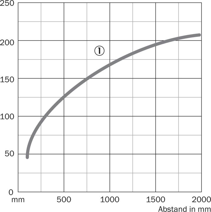 Produktbild Sick WT24-2X400