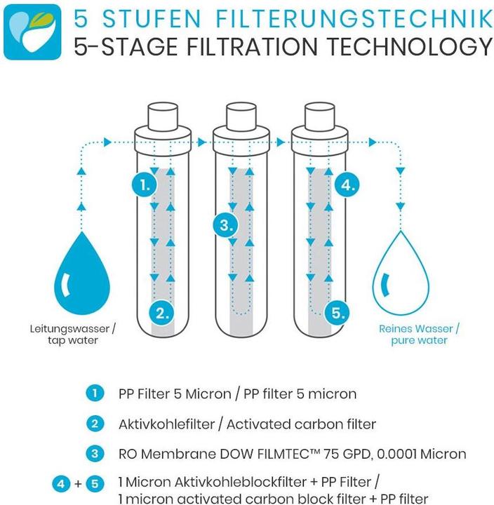 Produktbild Smardy Blue