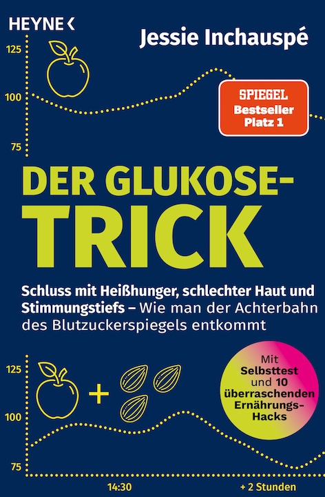 Actual product image Der Glukose Trick (German, Jessie Inchauspé, 2022)