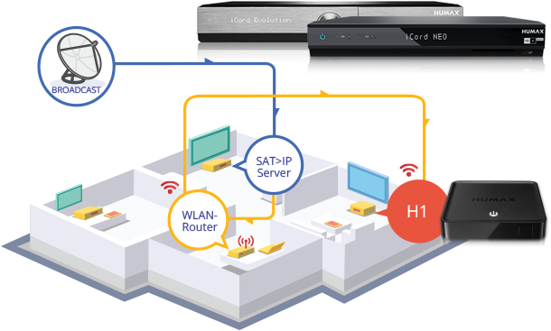 Productafbeelding Humax H1 (4 GB, IPTV (klaar), Harde schijf)