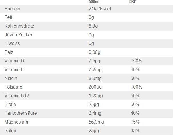 Valori nutrizionali e ingredienti Vitamin Well Zero Pineapple (Ananas-pompelmo, 12 x)