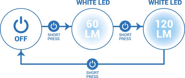 Image du produit Kiprun RunLight 120 (120 lm)