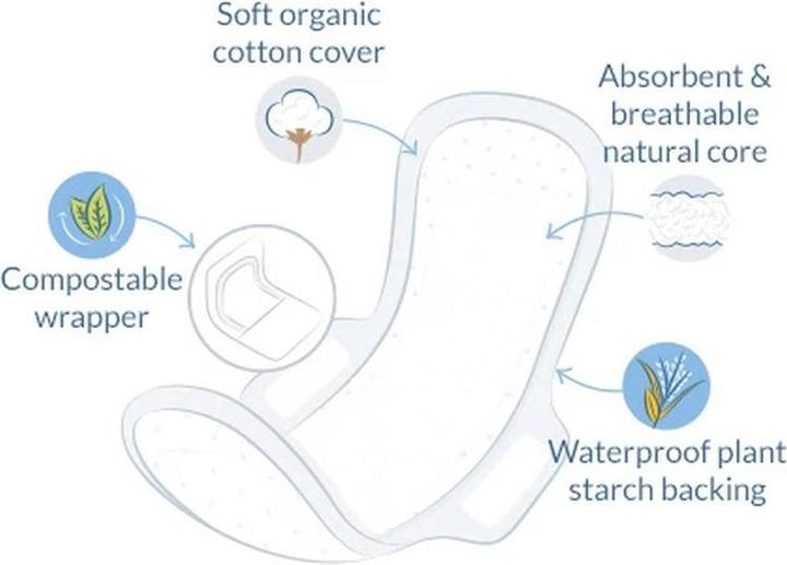 Produktbild Natracare Ultra Pads (10x)