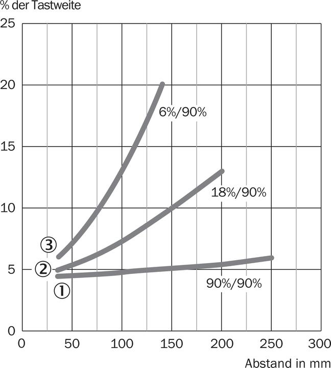 Produktbild Sick Miniatur-Lichtschranke