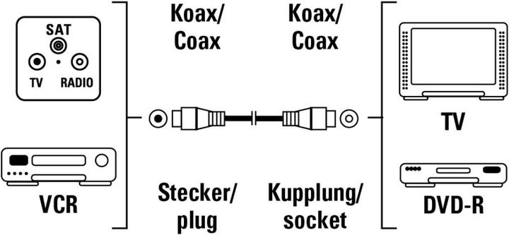 Actual product image Hama 11905 Coaxial (85 dB, Antenna cable)