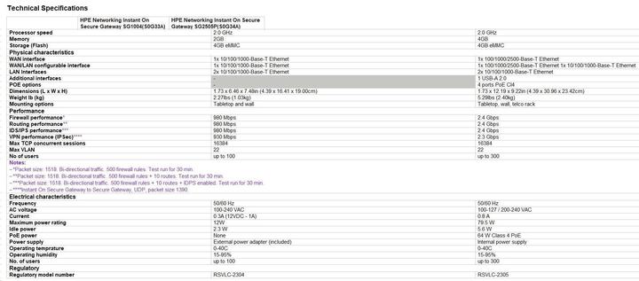 Produktbild HPE Networking Instant On Secure Gateway 5-port SmartRate 2.5G PoE+ 64W SG2505P EU en (5 Ports)