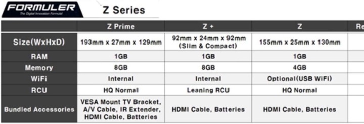Actual product image Formuler Z (IPTV (ready))