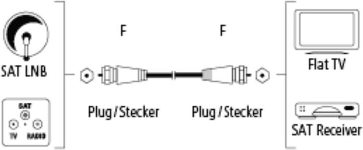 Immagine prodotto Hama Cavo di collegamento SAT (120 dB, Cavi SAT)