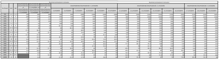 Image du produit APC Easy UPS 3S E3SUPS30KHB - Onduleur - CA 380/400/415 V (30000 VA, 30000 W, Double convertisseur en ligne Onduleur)