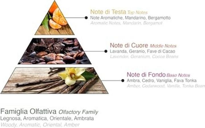 Produktbild Ducati 1926 Aromatic Fougere Cologne for Men Körperspray mit Bergamotte und Zedernholz Langanhaltender (Eau de Cologne, 100 ml)