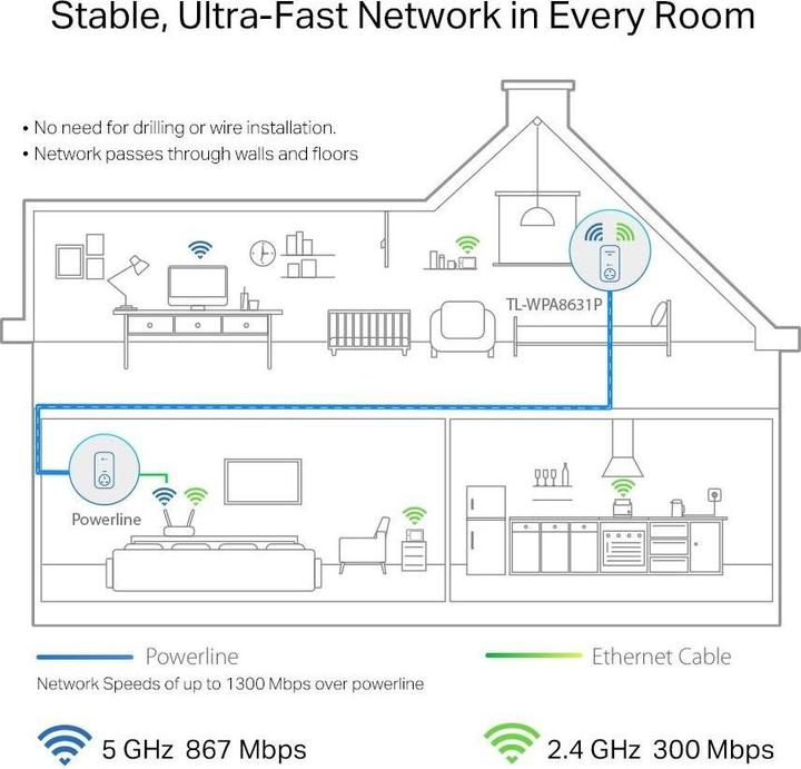 Produktbild TP-Link TL-WPA8631P AV1300 Gigabit Passthrough Powerline - V3 - powerline adapter - GigE, HomePlug A (1300 Mbit/s)