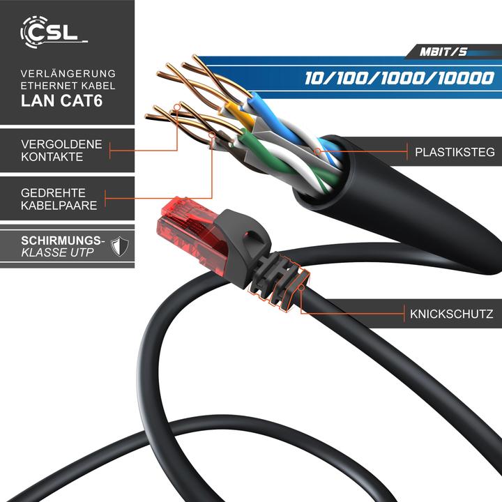 Produktbild CSL Netzwerkkabel Verlängerung Ethernet Gigabit Lan RJ45 - Patchkabel - kompatibel zu CAT 5 CAT 6 CAT 7 (UTP, CAT6, 3 m)