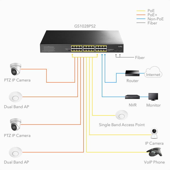 Produktbild Cudy Switch GS1028PS2 24 xGE PoE + 300 W 2 xSFP (26 Ports)