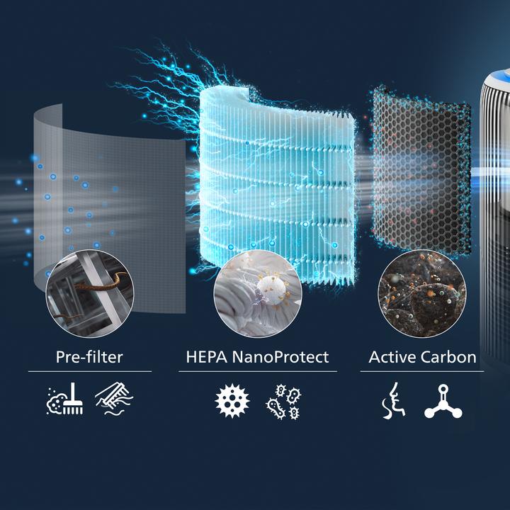 Produktbild Philips PureProtect Water 3400 Series (1 x)