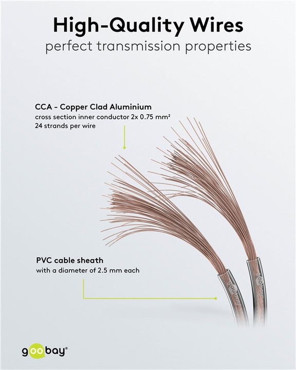 Produktbild Goobay 67719 CCA (10 m, 0.75 mm²)