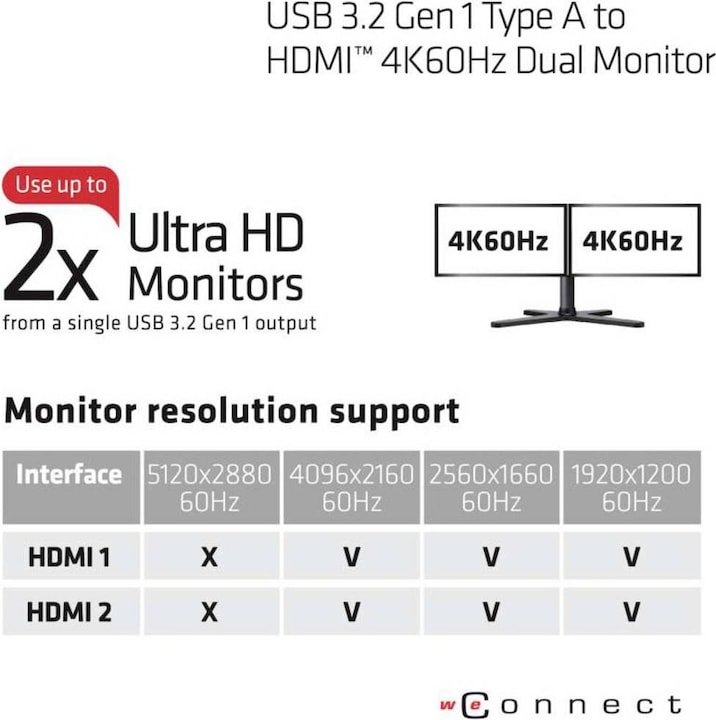 Actual product image Club 3D USB A to HDMI 2.0 Dual Monitor 4K 60Hz Adapter