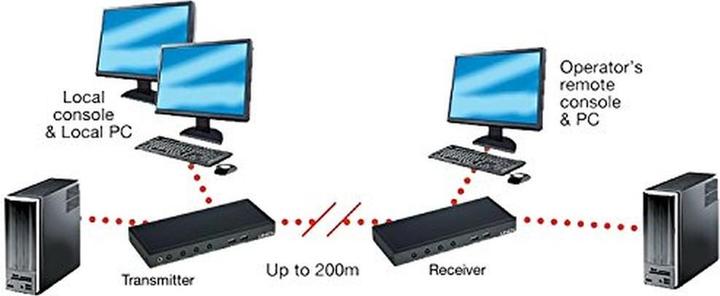 Produktbild Lindy Dual VGA KVM Extender USBAudio 2xCat.5, / USB: mouse&kbd.