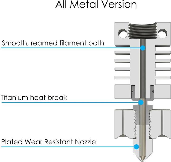 Image du produit MicroSwiss Micro Swiss All Metal Hotend Kit pour CR 10 (Hotend)