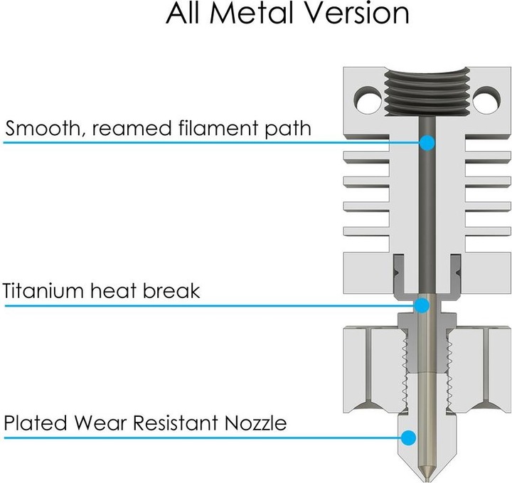 Produktbild MicroSwiss Micro Swiss All Metal Hotend Kit für CR 10 (Hotend)