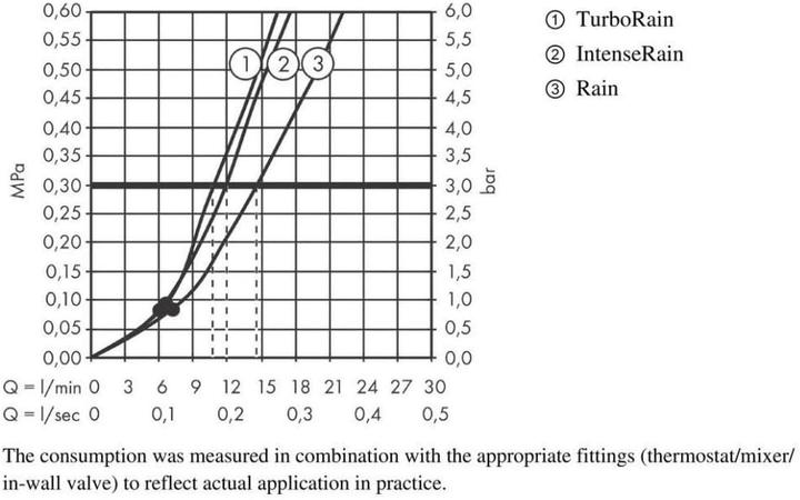 Actual product image hansgrohe Shower set CROMA SELECT S VARIO