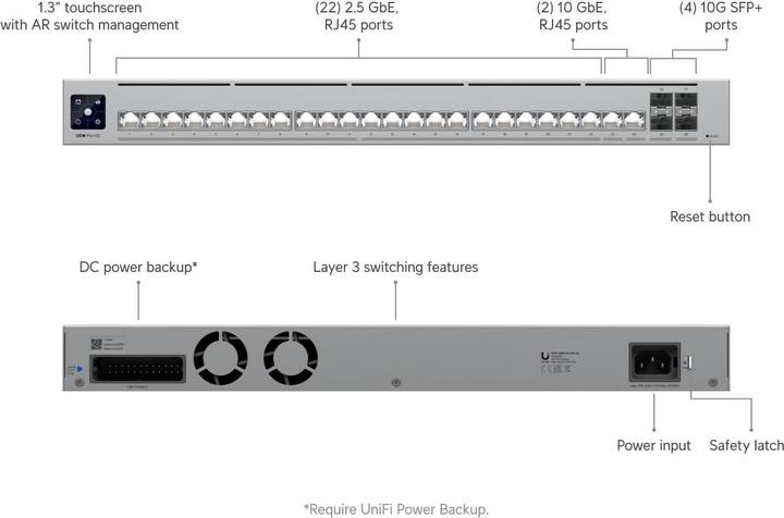 Produktbild Ubiquiti Pro HD 24 (28 Ports)