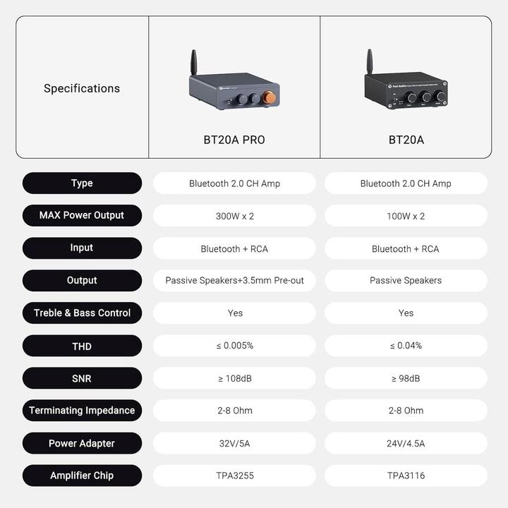 Actual product image Fosi Audio BT20A PRO (Amplifier)
